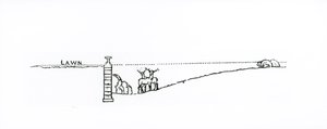 Dwarsdoorsnede van een landschap, uit Thomas Mawson