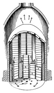 Een biscuitoven gevuld met Seggars s. AA zijn de rookkanalen, c1917 door Unbekannt
