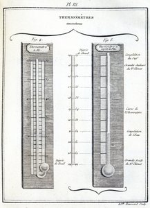 Amontons thermometers