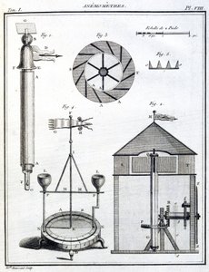 Anemometers door Unbekannt