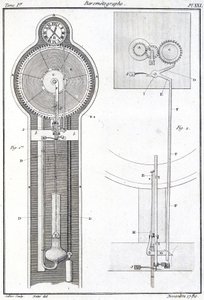 Barometer