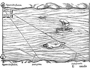Kruisstokken gebruikt voor landmeten, 1551