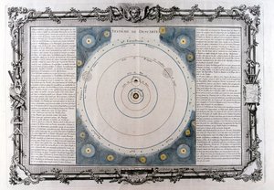 Descartes systeem van het universum, 17e eeuw, 1761