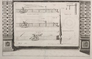 Diagram voor Lans Oefening, 1700s door Unbekannt