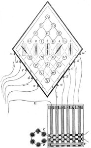 Diagram van William Cooke en Charles Wheatstones vijf-naald telegraaf, 1837, 19e eeuw door Unbekannt