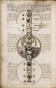 Verhandeling over Geomantie, ca. 1685 door Unbekannt