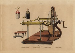 Elektrische machine, Voltaïsche stapel, Leidse fles, en elektrische stoel