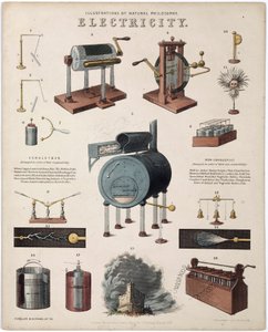 Elektriciteit: beschrijving van elektrische apparaten