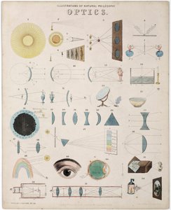 Optische studie, schema