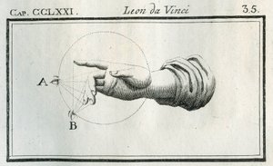 Studie over de perceptie van de vingers van een bewegende hand. Gravure uit “Verhandeling over de schilderkunst” door Leonardo da Vinci. “Trattato della pittura di Lionardo da Vinci,” Milaan, Societa tipografica door Unbekannt
