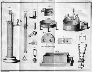Eudiometer