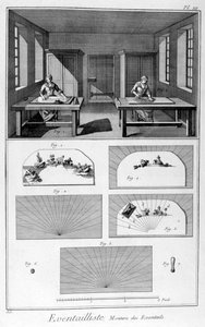 Waaiers maken, 1751-1777