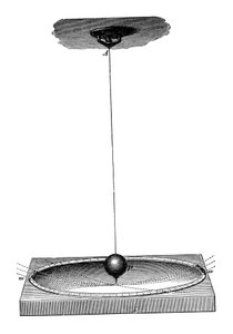 Foucaults slinger die de rotatie van de aarde en het concept van traagheid demonstreerde, ca. 1895 door Unbekannt