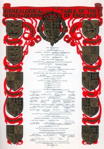 Genealogische tabel van de koningen en koninginnen van Engeland, 1902