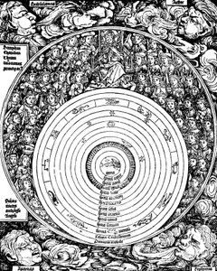 Geocentrisch universum, 1493