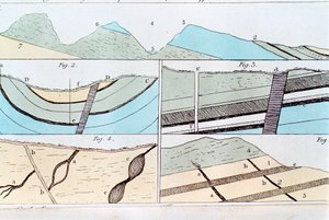Geologische lagen van Sheffield naar Castleton, Yorkshire, Engeland