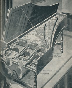 Hoe Handels klavecimbel werkte, ca. 1934