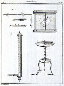 Hygrometers