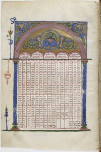 Verlicht manuscript van de Georgische evangeliën, tussen 1201 en 1300