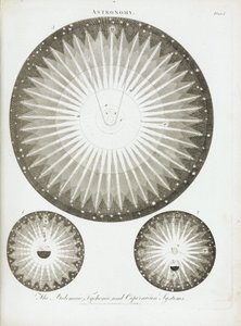 De theorieën en zonnestelsels volgens de astronomen Claude Ptolemee (90-168), Nicolas Copernic (1473-1543) en Tycho Brahe (1546-1601), in 1798