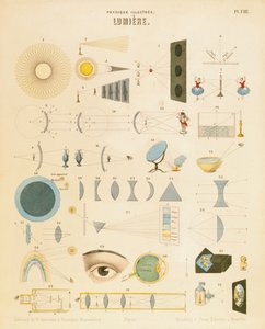 Licht, ca. 1850 door Unbekannt