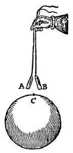 Magnetisme, 1600