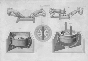 Magnetisme