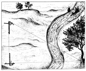 Het meten van de afstand van een ontoegankelijk object door triangulatie met een scharnierende staf, 1617-1619