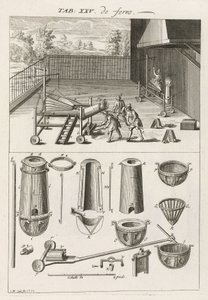 Metallurgie ijzer en staal: de gieterij, oven en mallen