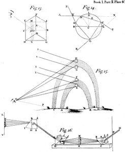 Optische fenomenen waargenomen en beschreven door Sir Isaac Newton door Unbekannt