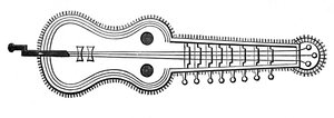 Organistrum, 9e eeuw, 1870