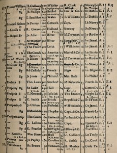 Pagina van Registerboek 1775-6, 1928