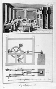 Papier maken, 1751-1777