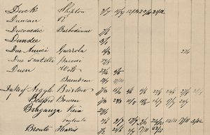 Deelpagina van originele index naar Lloyds List, ca. 1800s, 1928 door Unbekannt