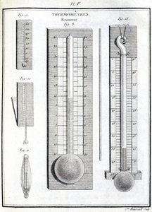 Reaumur thermometers door Unbekannt
