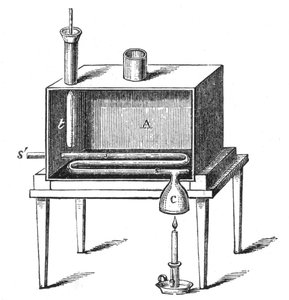 Rumfords calorimeter, 1887 door Unbekannt