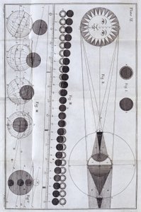 Zonne- en maansverduisteringen, 1785