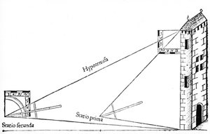 Landmeten, 1551