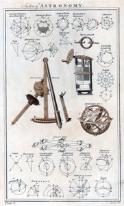 Systeem van astronomie