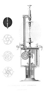 Het elektrische lichtapparaat, 1866 door Unbekannt