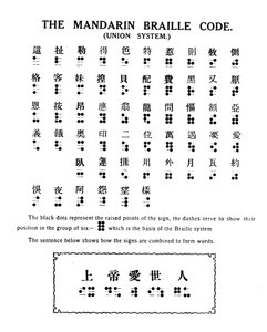Het Mandarijn Braille Code Unie Systeem, 1919