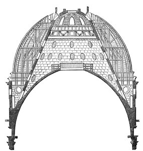 De koepel van de St. Paul