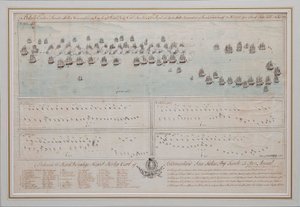 De zeeslag bij Öland op 26 juli 1789 door Unbekannt