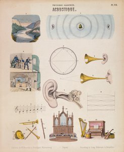 Verschillende muziekinstrumenten en geluiden, Württemberg, ca. 1850 door Unbekannt