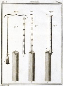 Areometer (hydrometer of densimeter) door Unbekannt