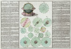 Astronomische sferen uitgelegd