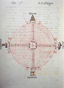 Kalender van de jaren (52-jarige cyclus), uit de Florentijnse Codex, tweetalige versie in Spaans en Nahuatl, Algemene Geschiedenis van de Dingen van Nieuw-Spanje door William M. Timlin