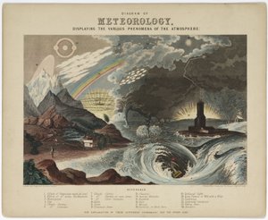 Diagram van meteorologie