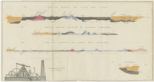 Dudley - Kolenveld: lithografie, nd [?19e eeuw]
