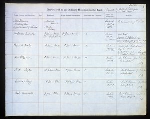 Eerste pagina van het register van verpleegsters gestuurd naar militaire ziekenhuizen in het Oosten door Unbekannt